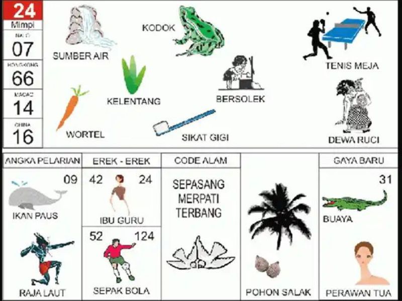 Kode Alam Mimpi Hari Ini: Memilihara Laron